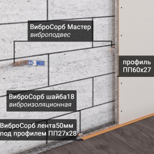 Виброподвес ВиброСорб Мастер