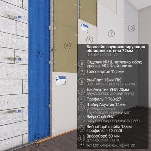 Звукоизоляционный мат Шибер Акустик ВМ 1,5х5 м (7.5 м2)